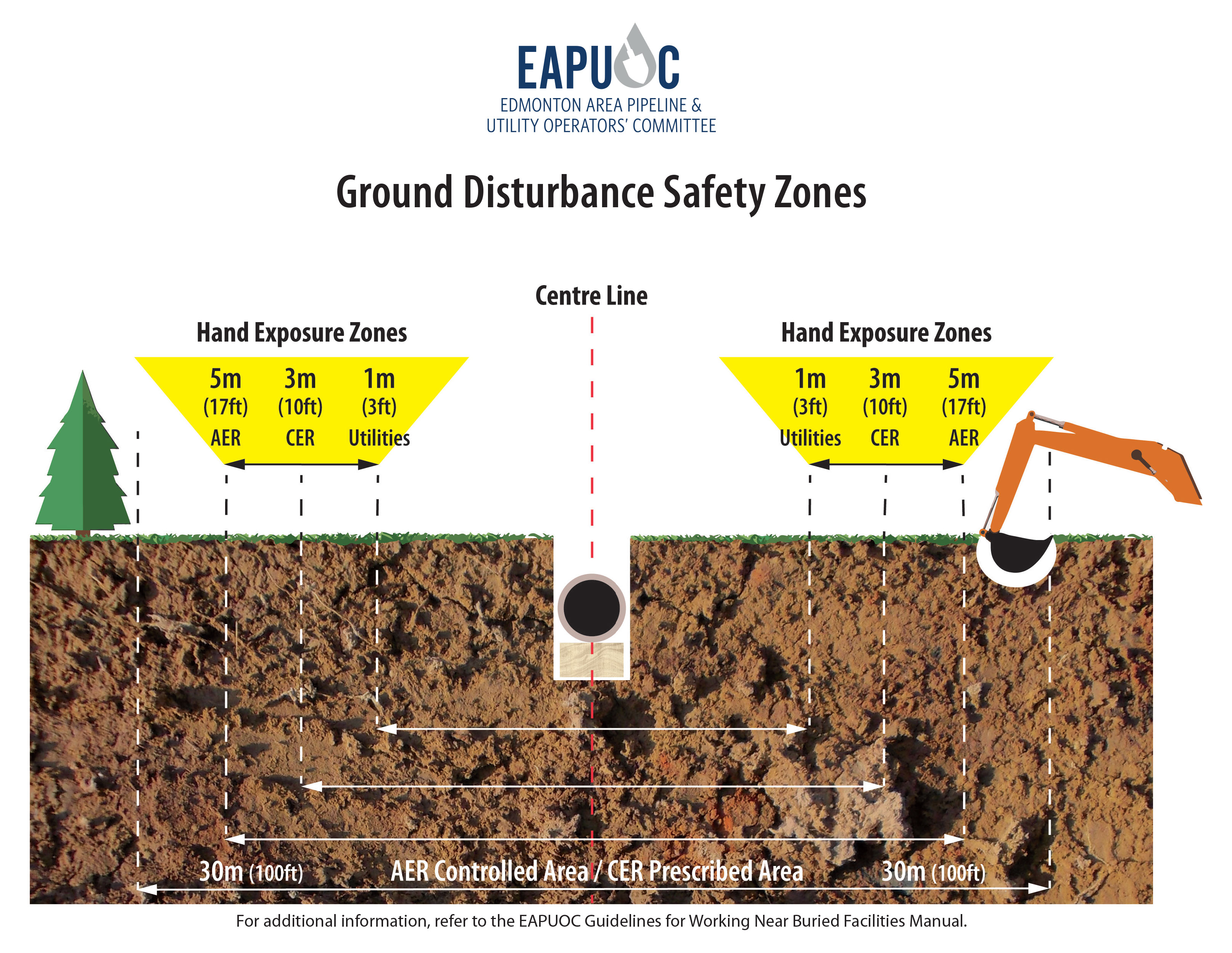 ground disturbance